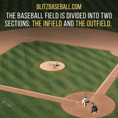 Basic Rules of Baseball