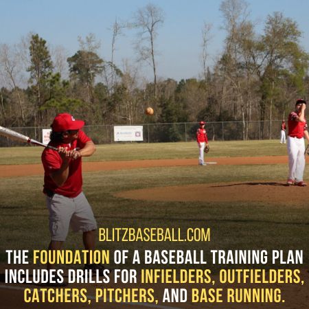 The best baseball practice plan
