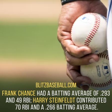 Frank and Harry are among the best team record in Mlb history.