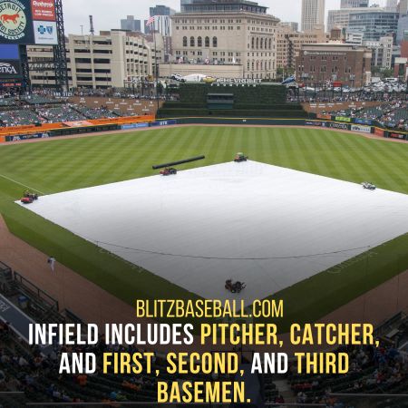 What is Infield in Baseball