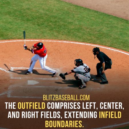 What is Outfield in Baseball